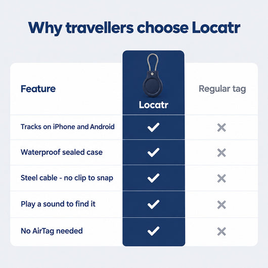 Anti-Theft Trackable Luggage Tag